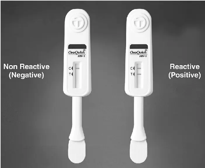 Oraquick devices showing a negative HIV test result with one line next to the C and a positive HIV test result with two lines, one next to the C and one next to the T. 