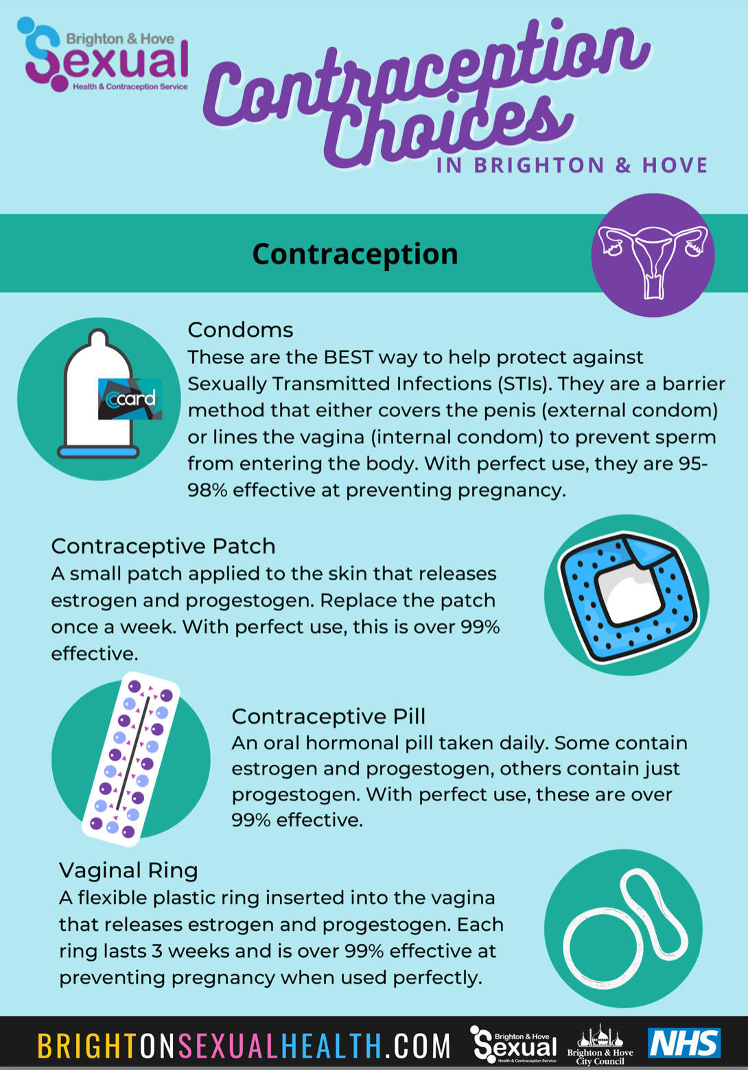 Regular contraception Brighton Hove Sexual Health and